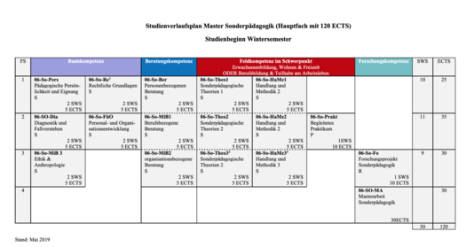 Verweis auf SVP Master Sonderpädagogik